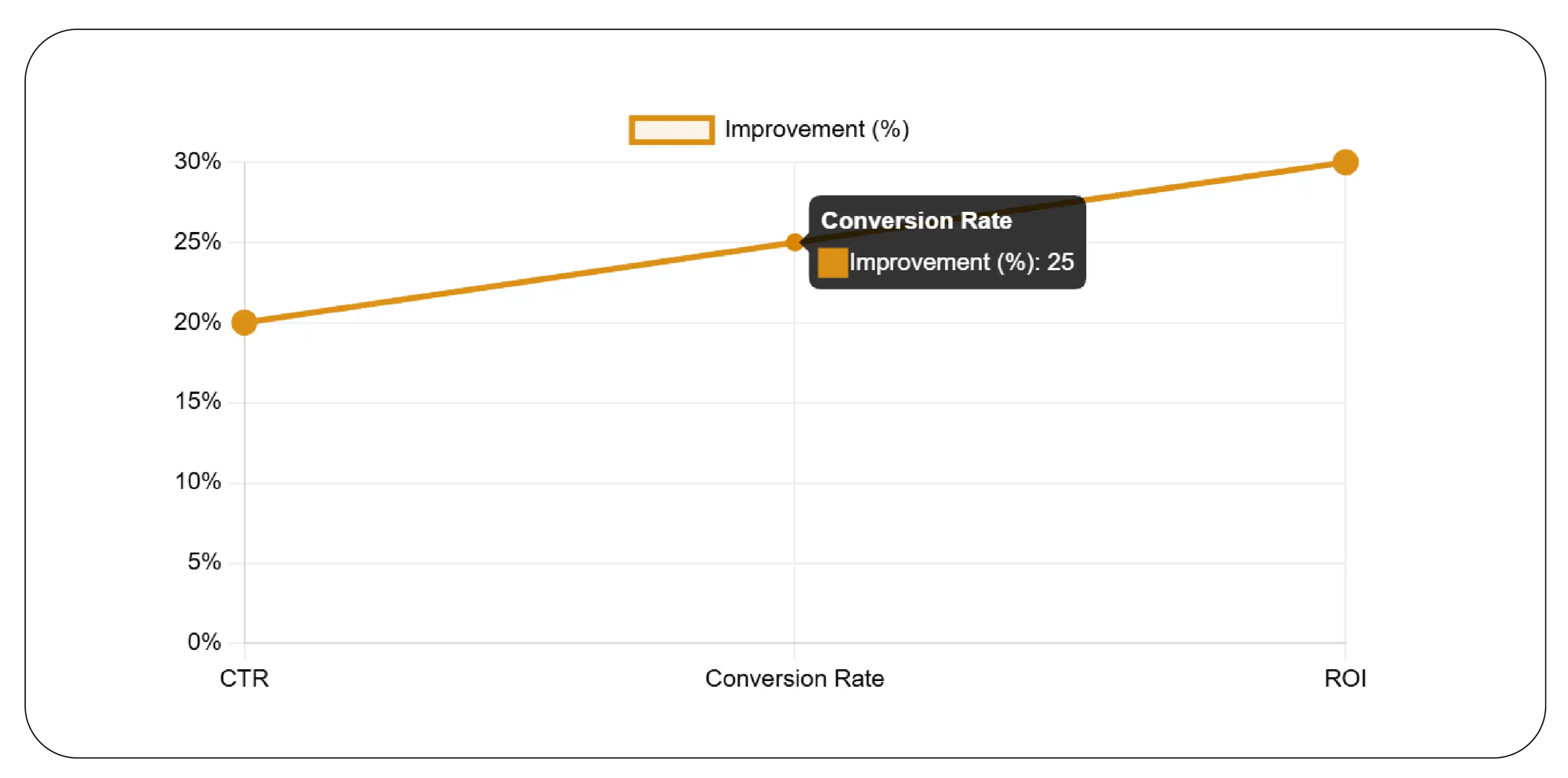 Gaining Competitive Insights Through Data Intelligence